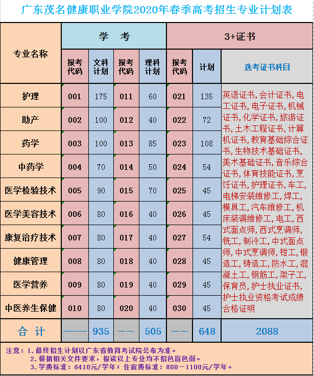 招生计划表.png