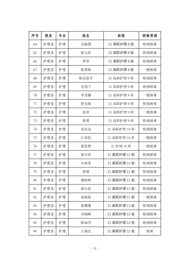 护理系2024年春季学期国家助学金初审名单公示(1)_05.png